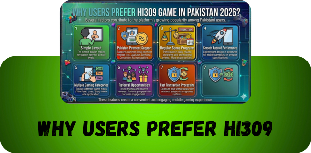 why users prefer Hi309
